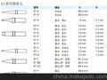 WELLER ET系列烙铁头 烙铁头