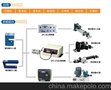 东电研 纠偏系统 纠偏 EPC-83U 福建总代理