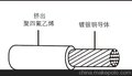 进口MIL-W-22759/11安装线