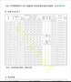 供应Z351-15BI02-100不锈钢先导活塞式高压电磁阀