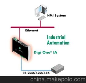 (yng) DIGI ONE IA ͨD(zhun)Q