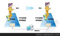 RFID马拉松比赛追踪定位系统