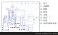 供应（厂家直销）SG型三足式刮刀下卸料离心机