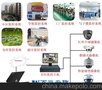 工厂闭路监控系统,工厂视频监控系统报价,工厂闭路监控