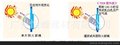 防火玻璃、防火隔热玻璃、防火单片玻璃