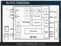 BK1088调频立体声收发机 车载发射器的选择